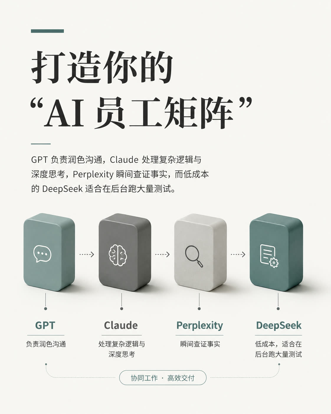 AI orchestration article slide 3