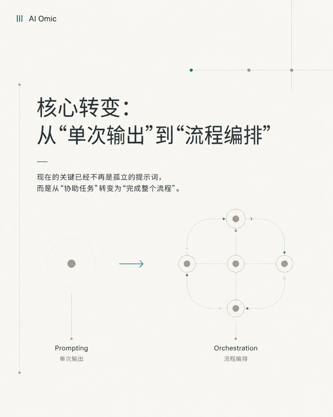 AI prompt article slide 2