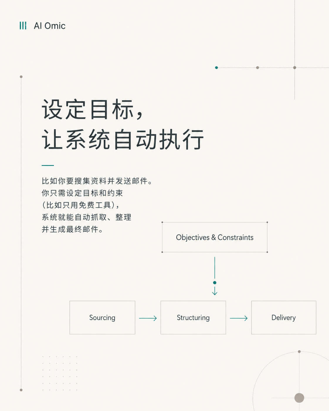 AI prompt article slide 3