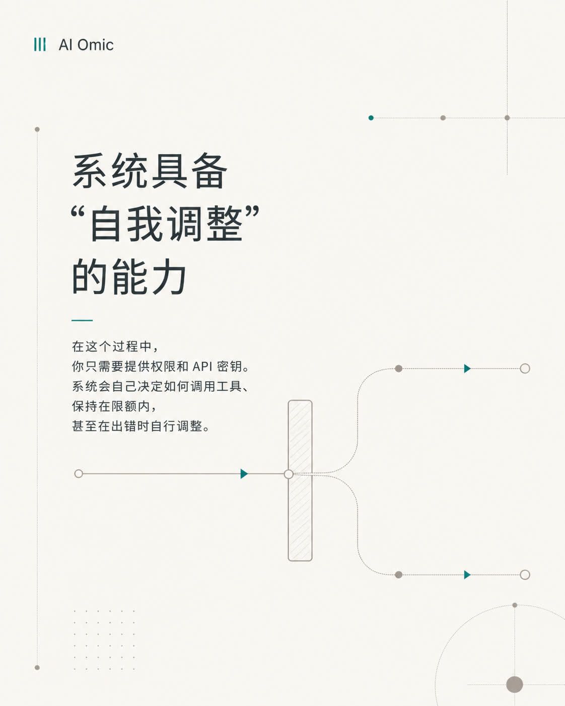 AI prompt article slide 4