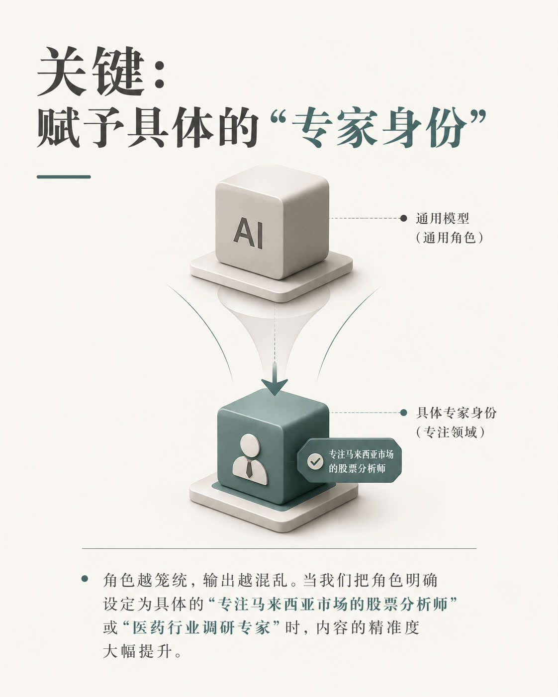 AI role article slide 2