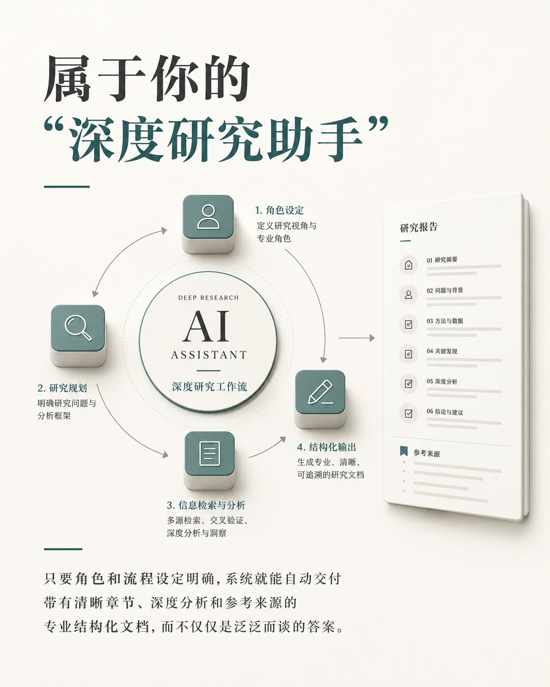 AI role article slide 4