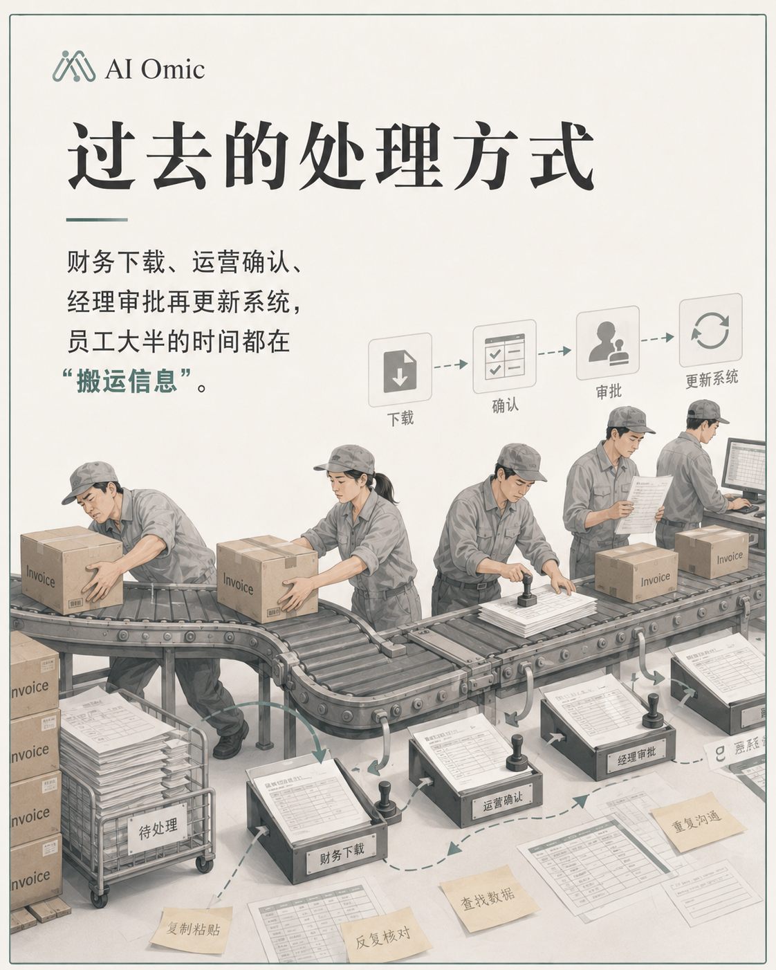 Chinese workflow article slide 3