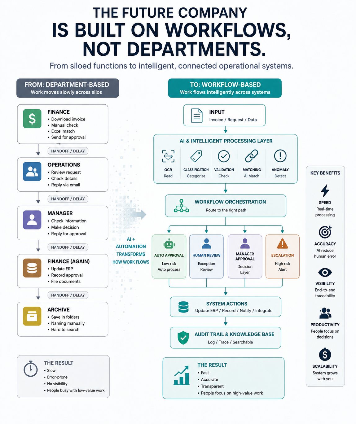Workflow friction infographic